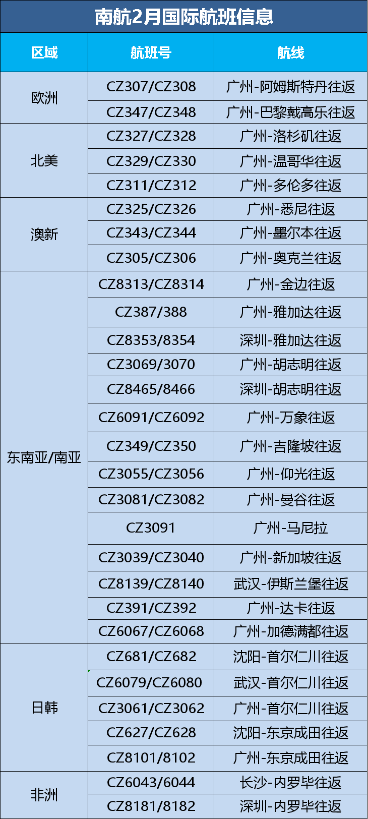 2月航班信息汇总，，，，内附赴美攻略