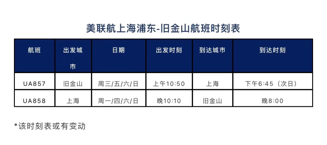 2月航班信息汇总，，，，内附赴美攻略