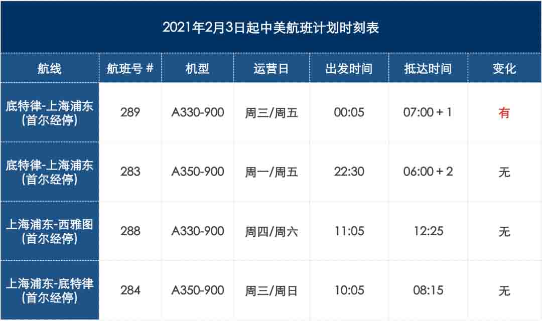2月航班信息汇总，，，，内附赴美攻略