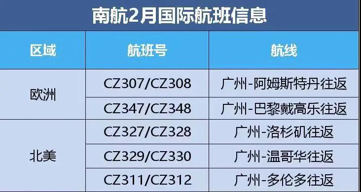 更新！赴华康健码政策有调解，，得过新冠或有阳性情形旅客须提供特殊手续