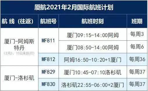 更新！赴华康健码政策有调解，，得过新冠或有阳性情形旅客须提供特殊手续