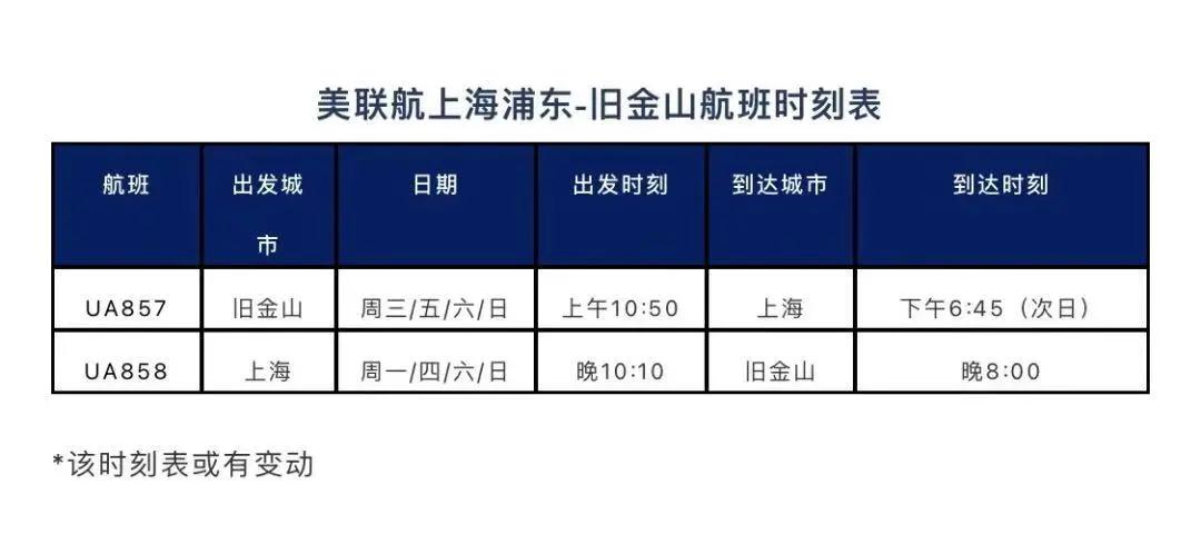 更新！赴华康健码政策有调解，，得过新冠或有阳性情形旅客须提供特殊手续