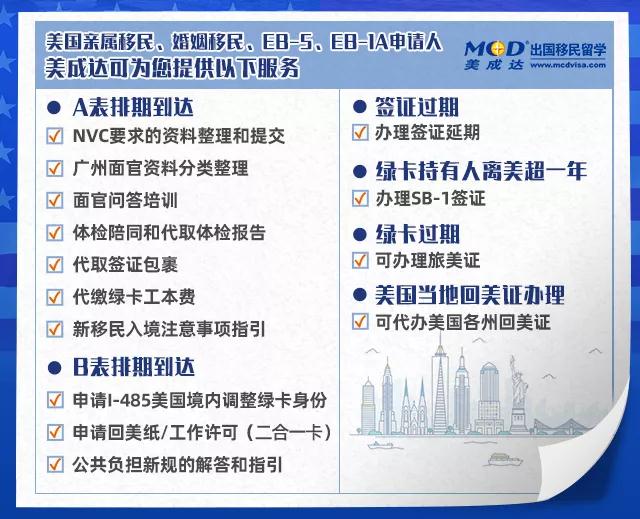 美成达能提供哪些EB5后续效劳呢？？