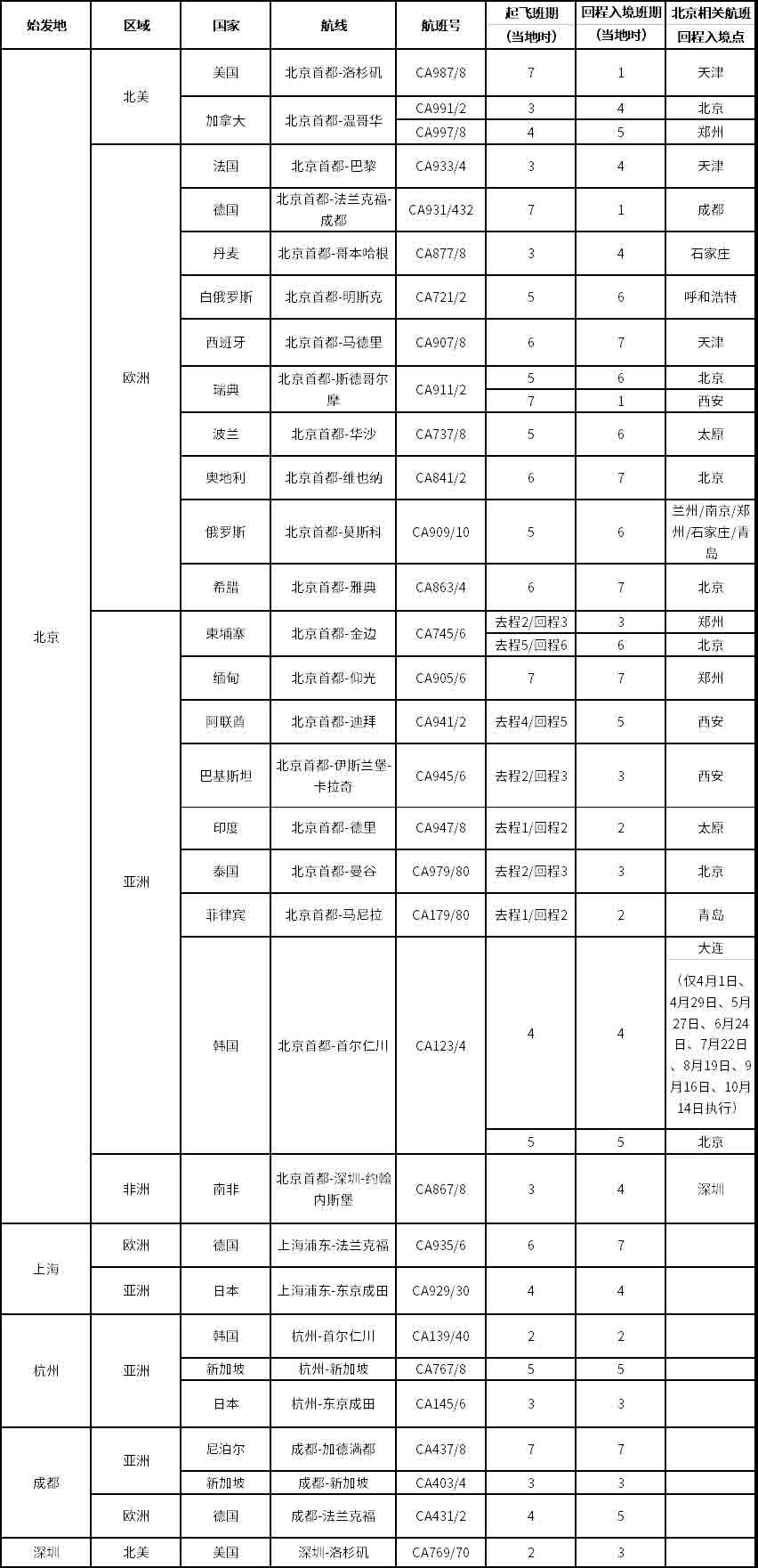 各大航司执行夏秋季航班妄想，，，，，内附4月份中美航班妄想